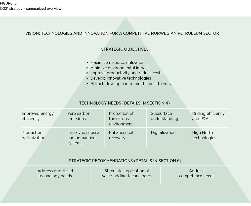 Picture showing an overview of the OG21 strategy