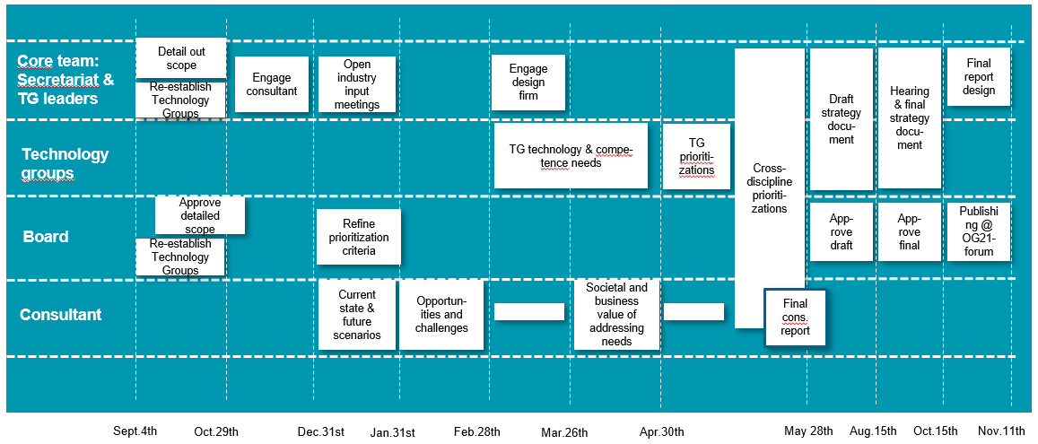 Time schedule.PNG